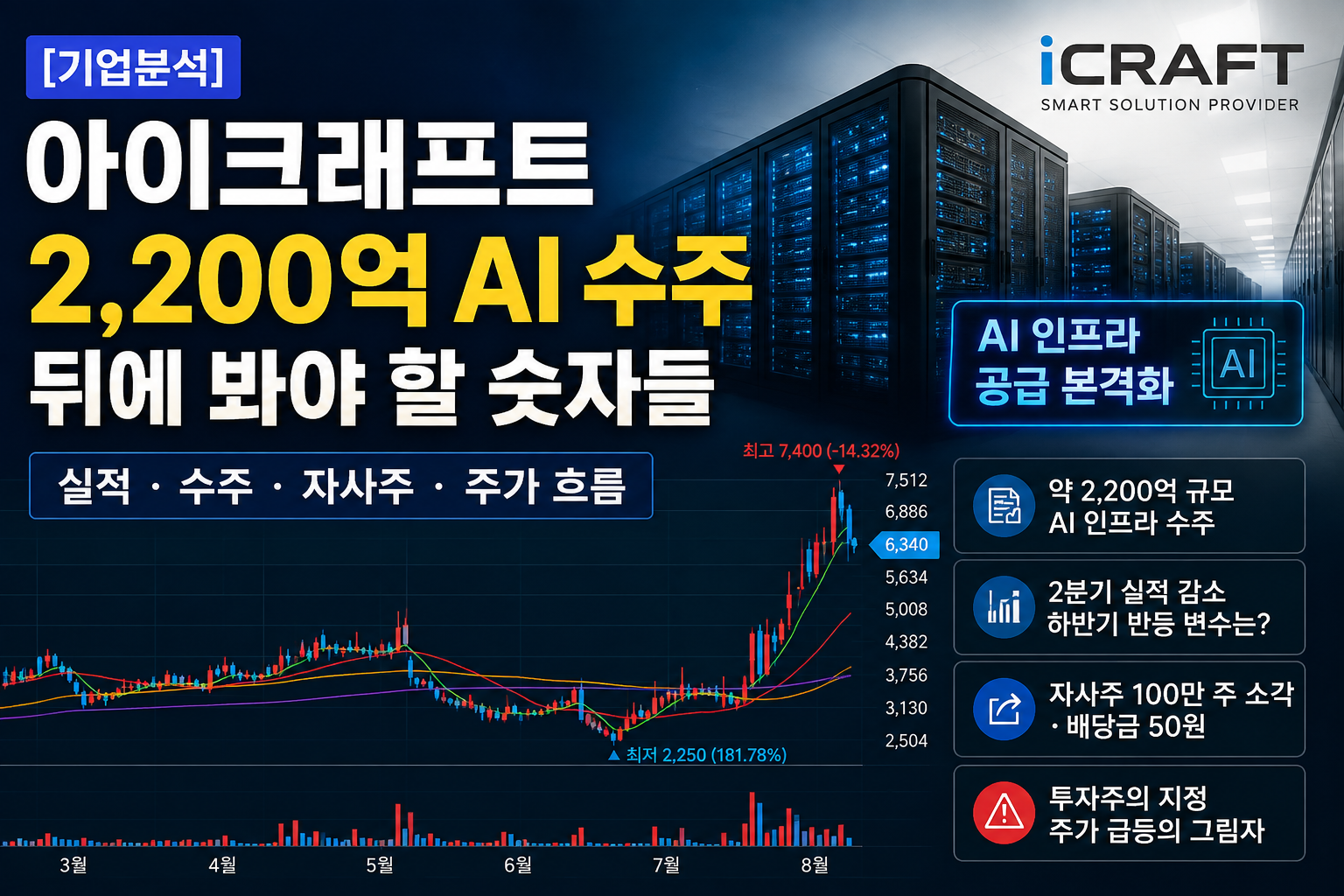 아이크래프트 기업분석 2200억 AI 수주