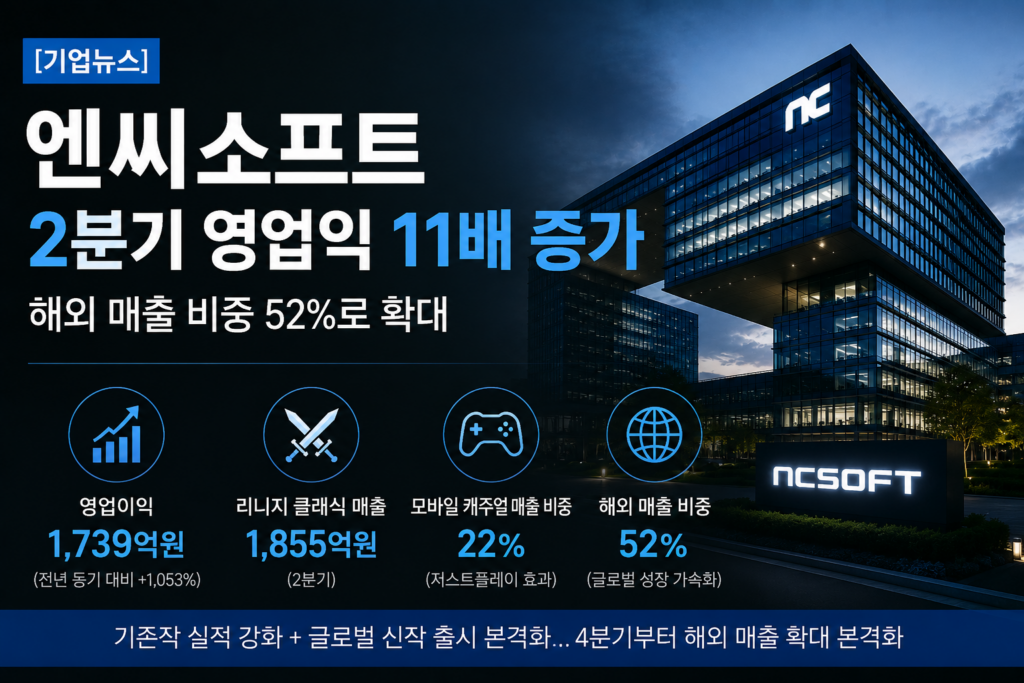 엔씨소프트 | 영업이익 11배 증가, 리니지 밖에서도 성장 시작됐습니다